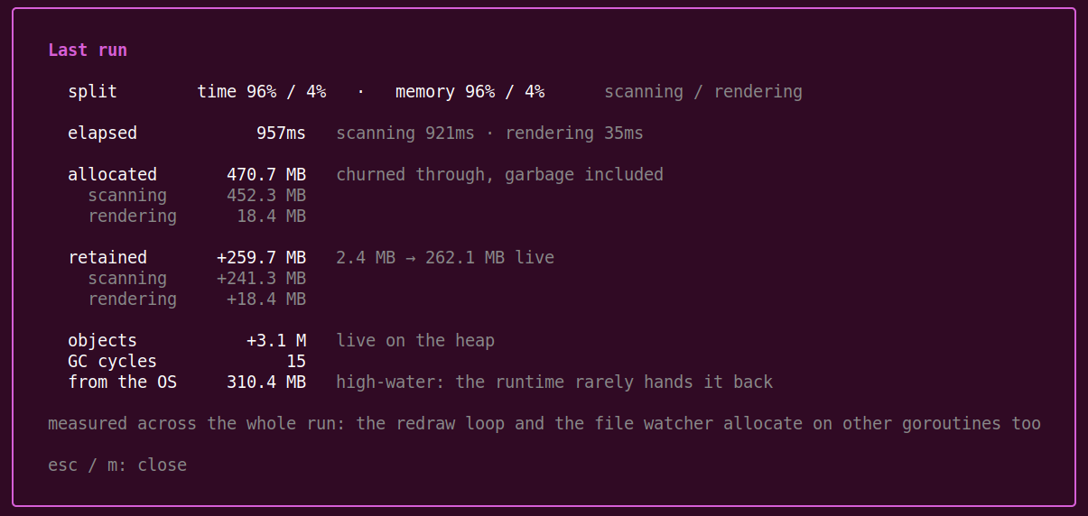The run-cost card: a split line recapping time and memory as ratios, then elapsed, allocated, retained, live objects, GC cycles and memory held from the OS — each split between scanning and rendering